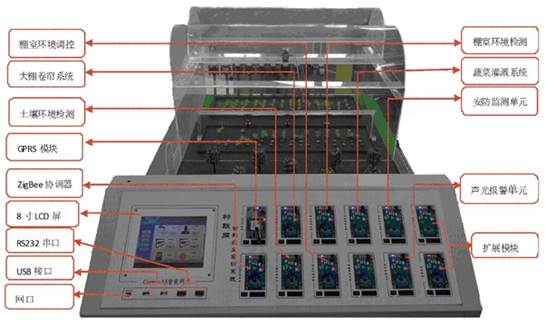 SHYL-WL01型 物联网农业教学实训系统