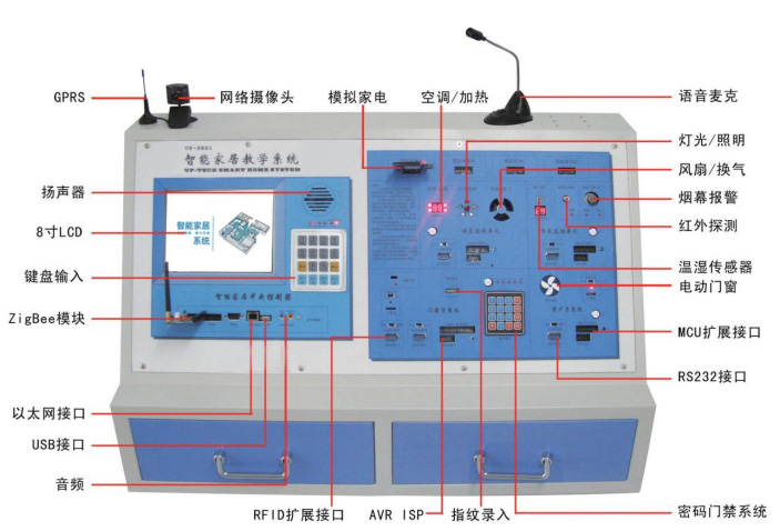 SHYL-BCJJ05型 智能家居实训系统（柜式）